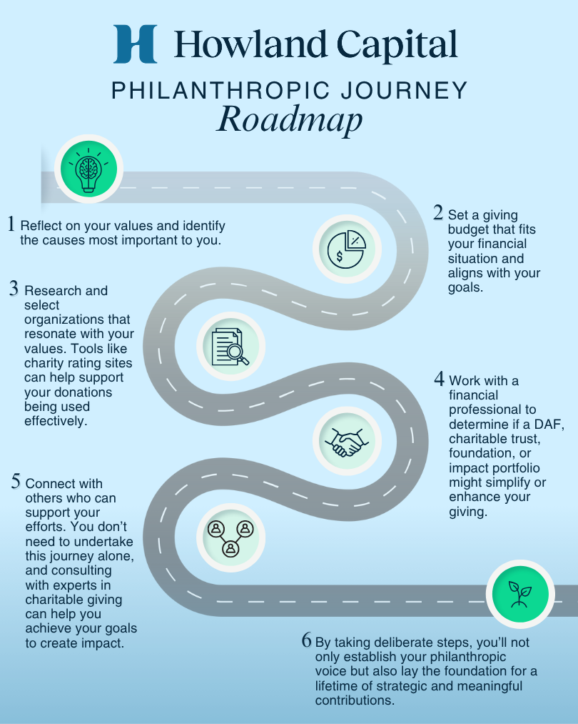Howland Capital Charitable Roadmap